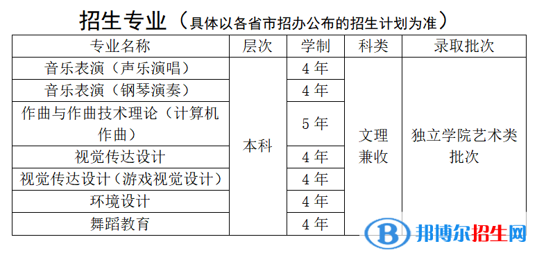 北京科技大學(xué)天津?qū)W院藝術(shù)類專業(yè)有哪些？