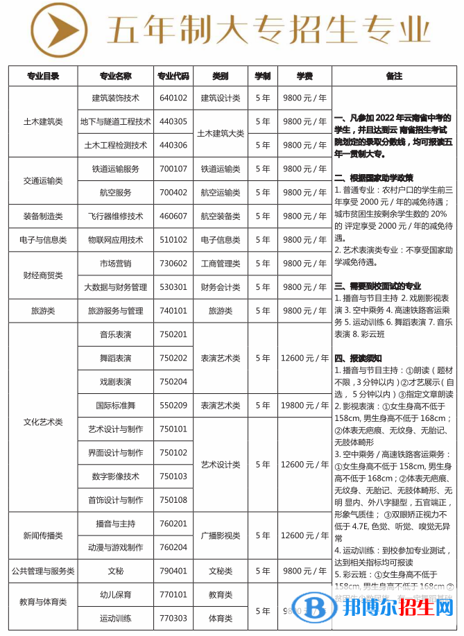 昆明藝術(shù)職業(yè)學(xué)院藝術(shù)類專業(yè)有哪些？