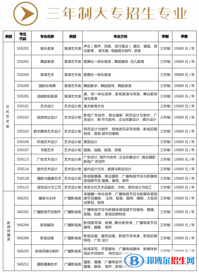 昆明藝術(shù)職業(yè)學(xué)院藝術(shù)類專業(yè)有哪些？