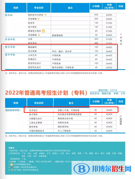 廣州工商學院藝術(shù)類專業(yè)有哪些？