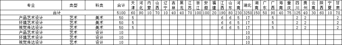 武漢船舶職業(yè)技術(shù)學(xué)院藝術(shù)類專業(yè)有哪些？