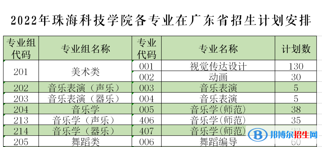 珠?？萍紝W(xué)院藝術(shù)類專業(yè)有哪些？