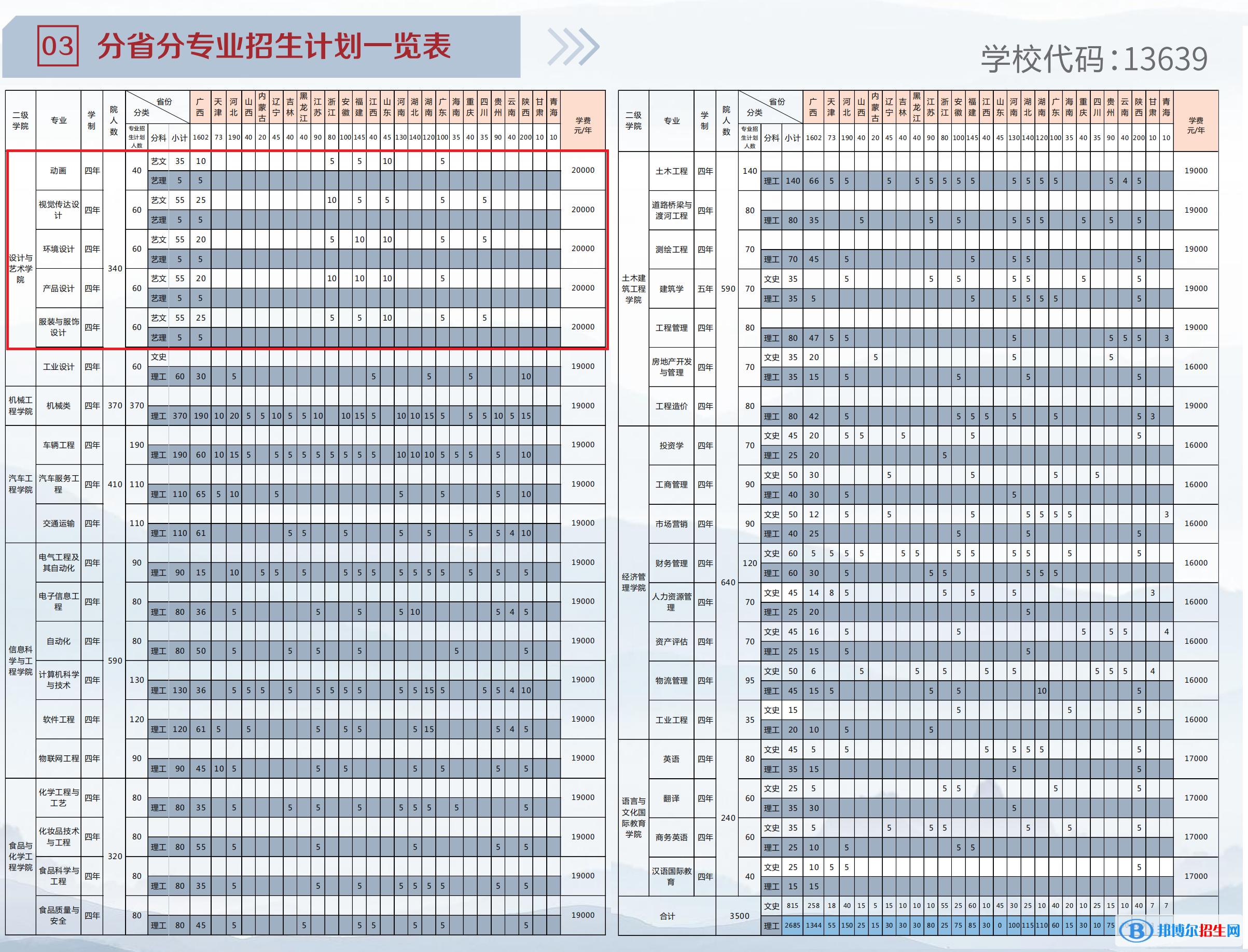 柳州工學(xué)院藝術(shù)類專業(yè)有哪些？