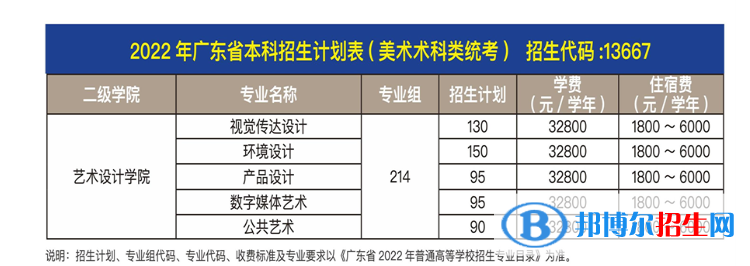 廣州商學(xué)院藝術(shù)類專業(yè)有哪些？