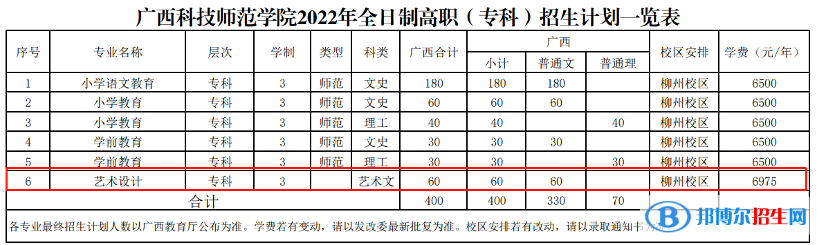 廣西科技師范學(xué)院藝術(shù)類專業(yè)有哪些？