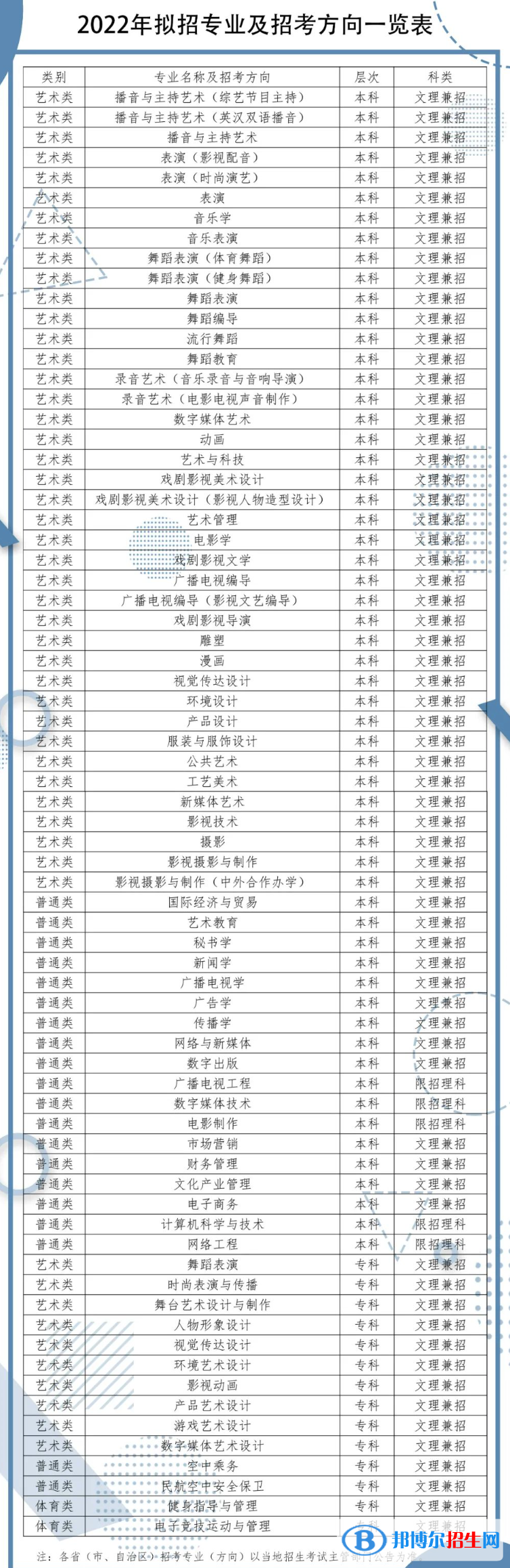 四川傳媒學(xué)院開設(shè)哪些專業(yè)，四川傳媒學(xué)院招生專業(yè)名單匯總-2023參考