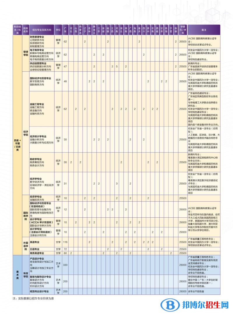 廣州城市理工學(xué)院開設(shè)哪些專業(yè)，廣州城市理工學(xué)院招生專業(yè)名單匯總-2023參考