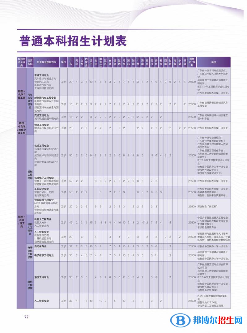 廣州城市理工學(xué)院開設(shè)哪些專業(yè)，廣州城市理工學(xué)院招生專業(yè)名單匯總-2023參考