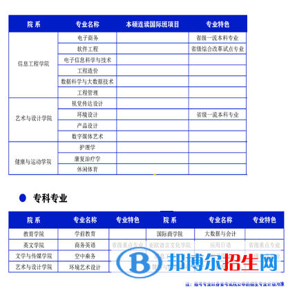 西安翻譯學院開設哪些專業(yè)，西安翻譯學院招生專業(yè)名單匯總-2023參考