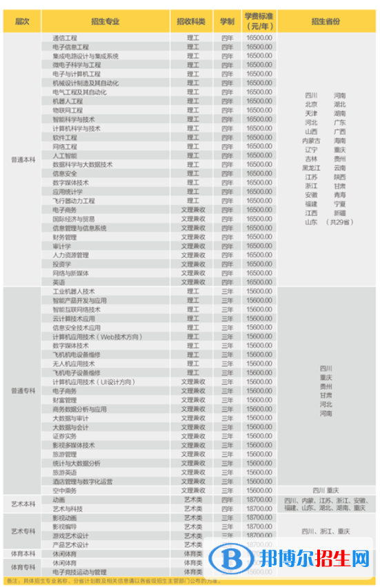 電子科技大學(xué)成都學(xué)院開設(shè)哪些專業(yè)，電子科技大學(xué)成都學(xué)院招生專業(yè)名單匯總-2023參考