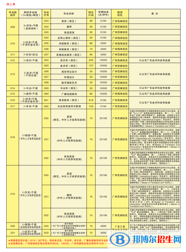 廣東第二師范學(xué)院開設(shè)哪些專業(yè)，廣東第二師范學(xué)院招生專業(yè)名單匯總-2023參考