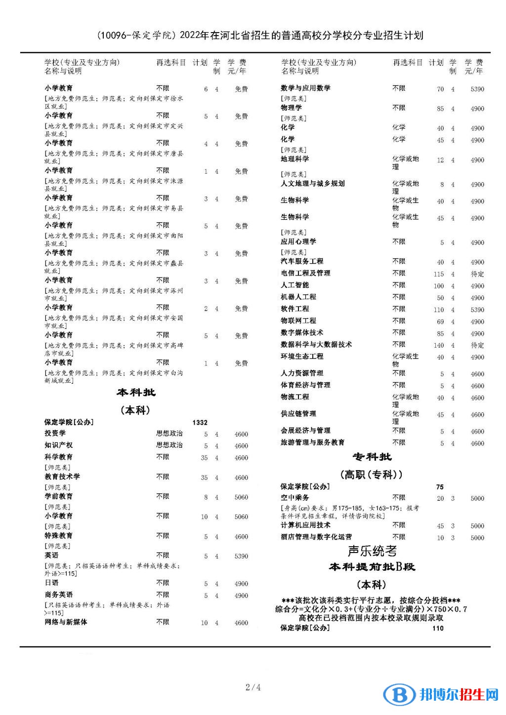 保定學院開設(shè)哪些專業(yè)，保定學院招生專業(yè)名單匯總-2023參考