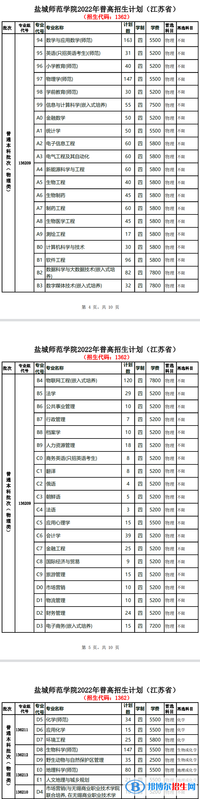 鹽城師范學院開設哪些專業(yè)，鹽城師范學院招生專業(yè)名單匯總-2023參考