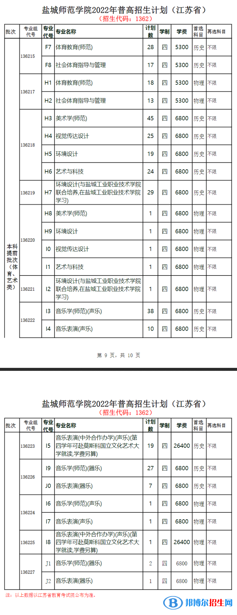 鹽城師范學院開設哪些專業(yè)，鹽城師范學院招生專業(yè)名單匯總-2023參考