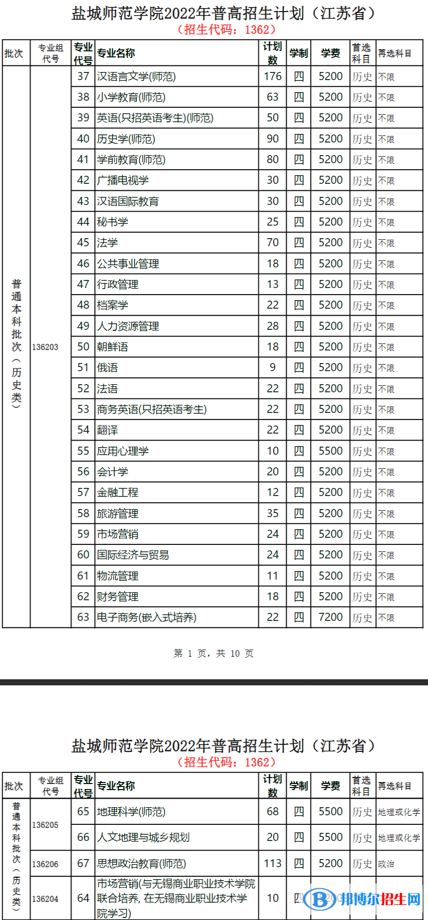 鹽城師范學(xué)院開設(shè)哪些專業(yè)，鹽城師范學(xué)院招生專業(yè)名單匯總-2023參考