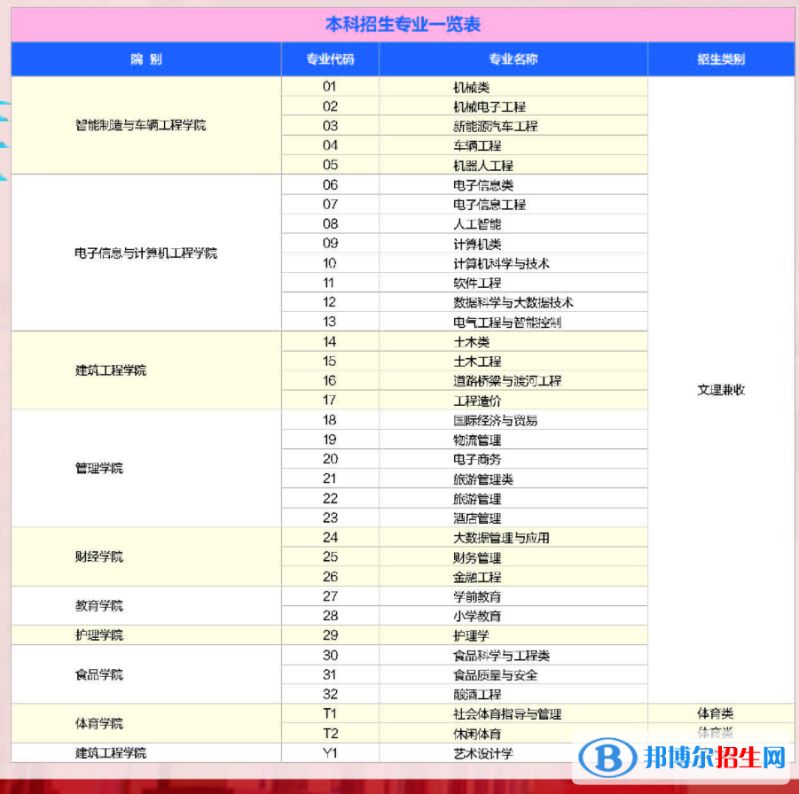 四川工業(yè)科技學(xué)院開設(shè)哪些專業(yè)，四川工業(yè)科技學(xué)院招生專業(yè)名單匯總-2023參考