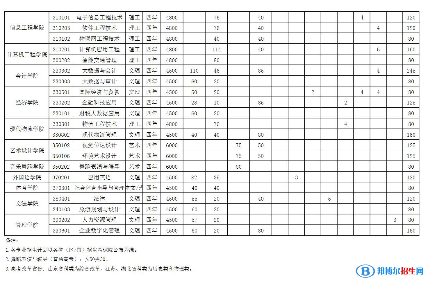 山西工程科技職業(yè)大學開設哪些專業(yè)，山西工程科技職業(yè)大學招生專業(yè)名單匯總-2023參考