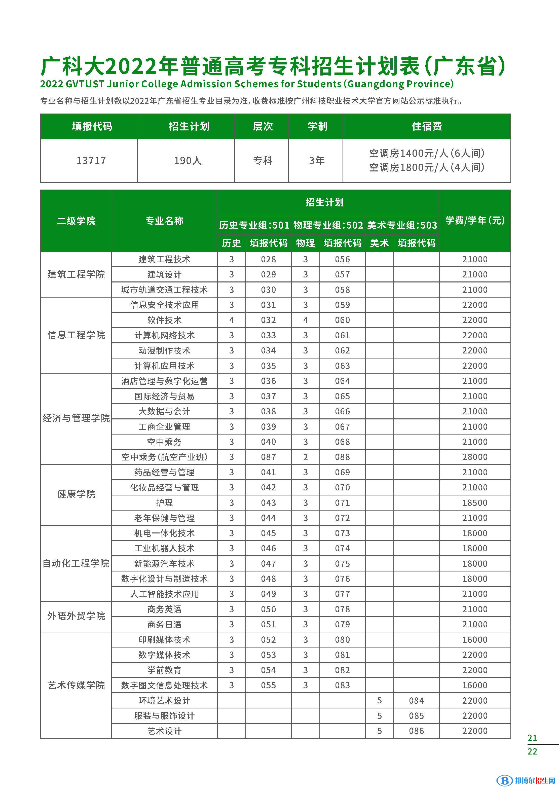 廣州科技職業(yè)技術大學開設哪些專業(yè)，廣州科技職業(yè)技術大學招生專業(yè)名單匯總-2023參考