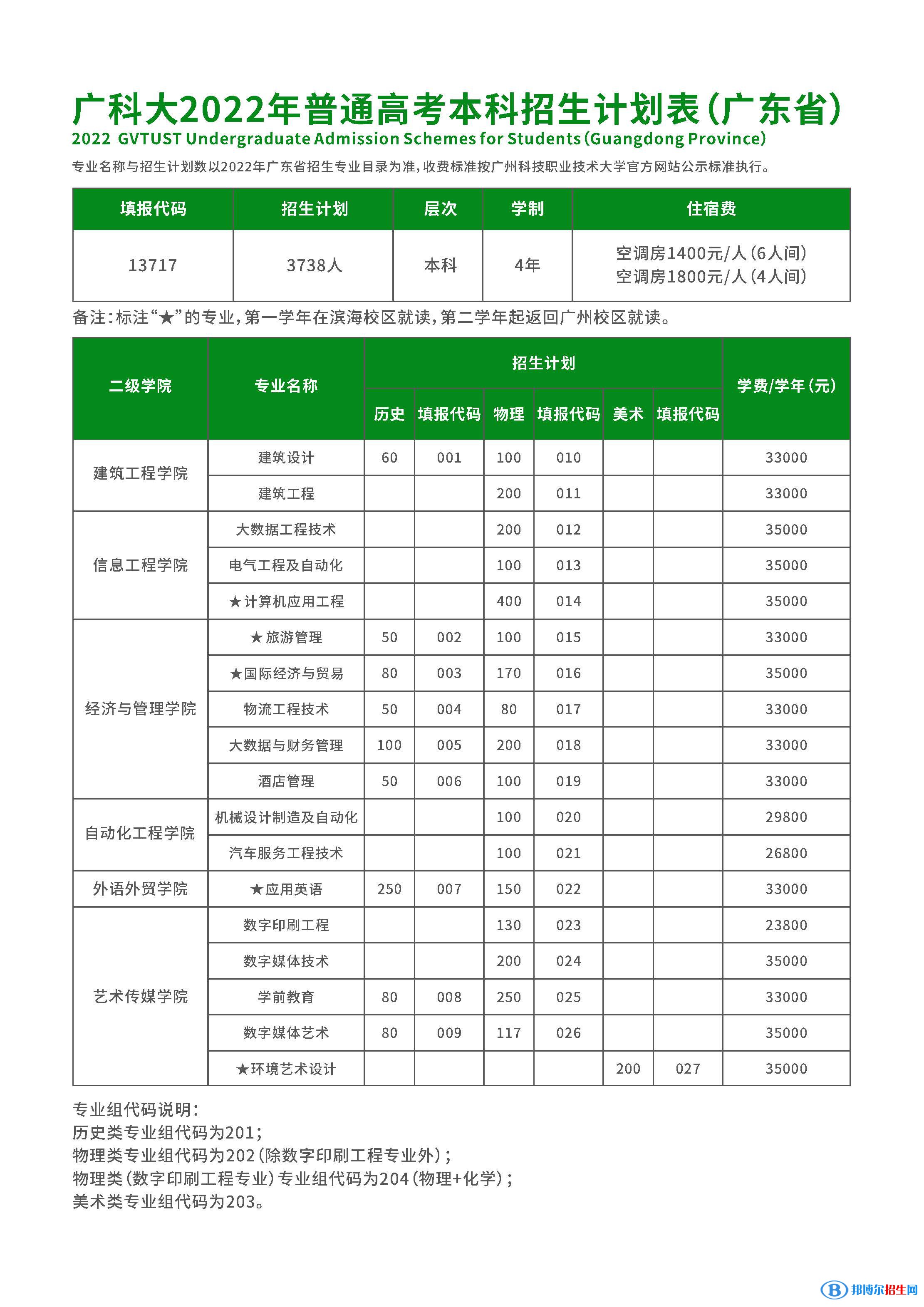 廣州科技職業(yè)技術大學開設哪些專業(yè)，廣州科技職業(yè)技術大學招生專業(yè)名單匯總-2023參考