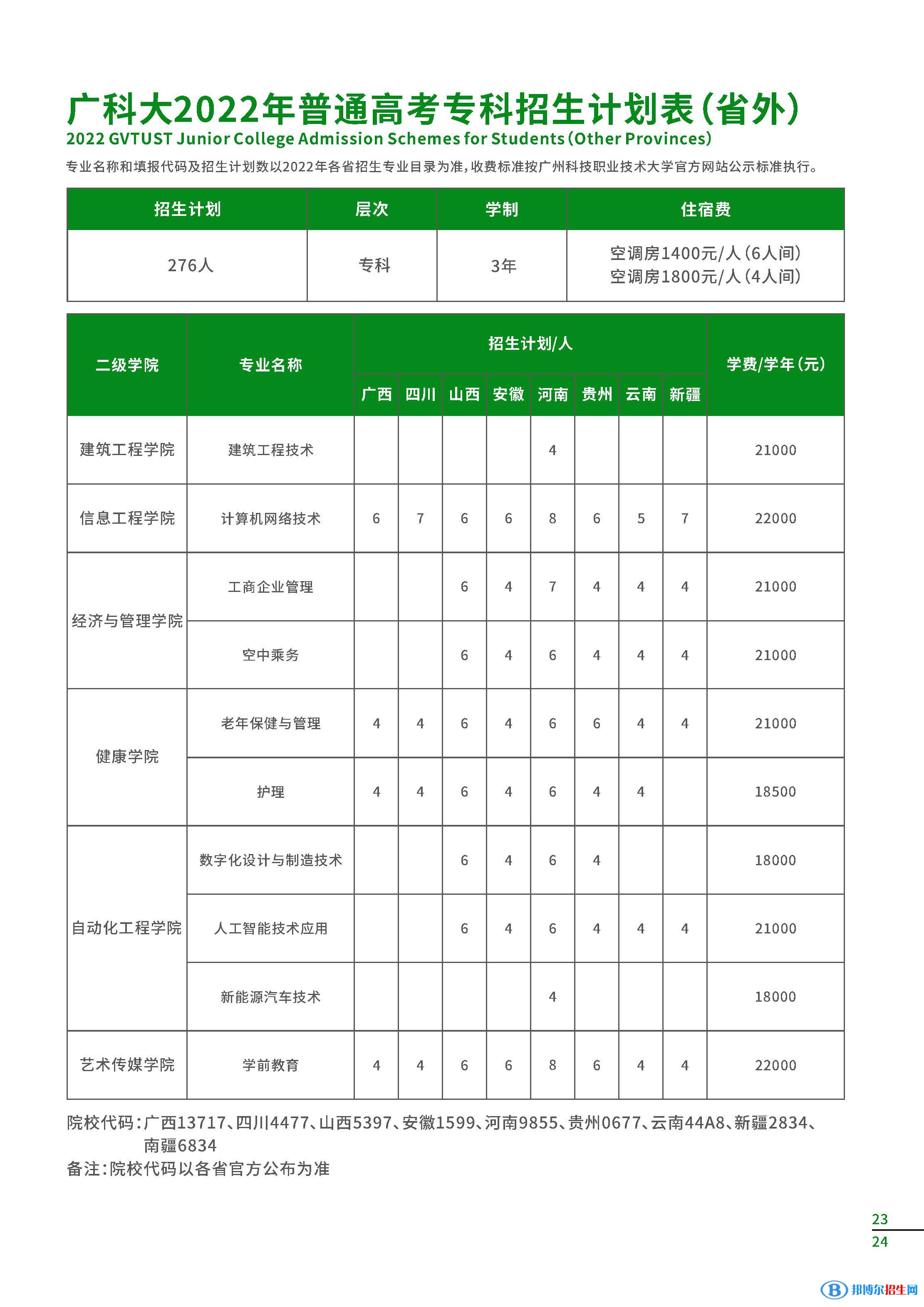 廣州科技職業(yè)技術大學開設哪些專業(yè)，廣州科技職業(yè)技術大學招生專業(yè)名單匯總-2023參考