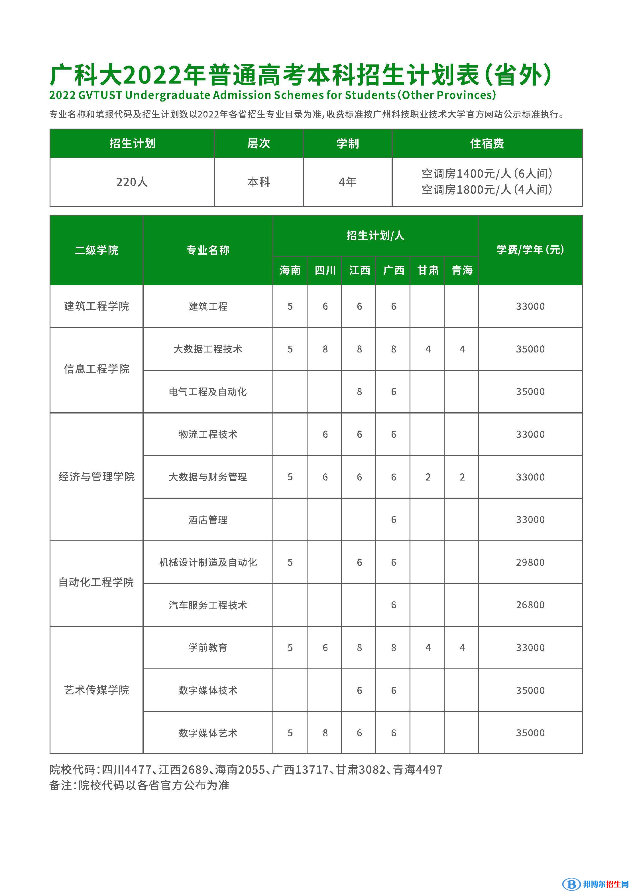 廣州科技職業(yè)技術大學開設哪些專業(yè)，廣州科技職業(yè)技術大學招生專業(yè)名單匯總-2023參考