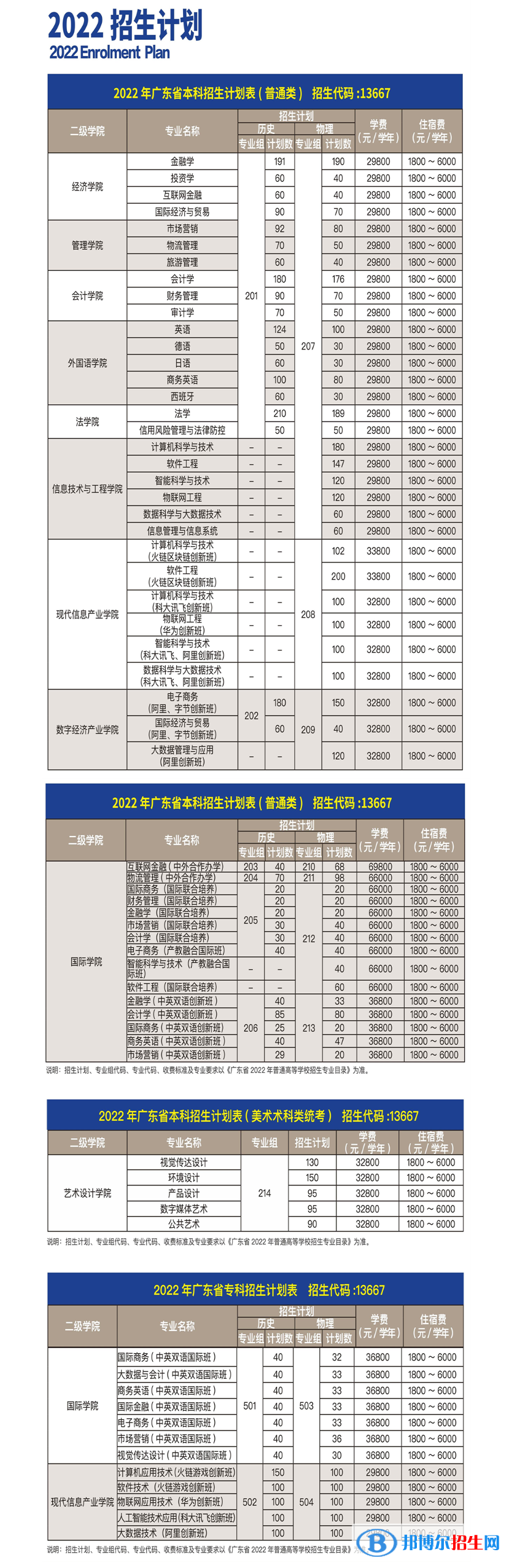 廣州商學院開設哪些專業(yè)，廣州商學院招生專業(yè)名單匯總-2023參考