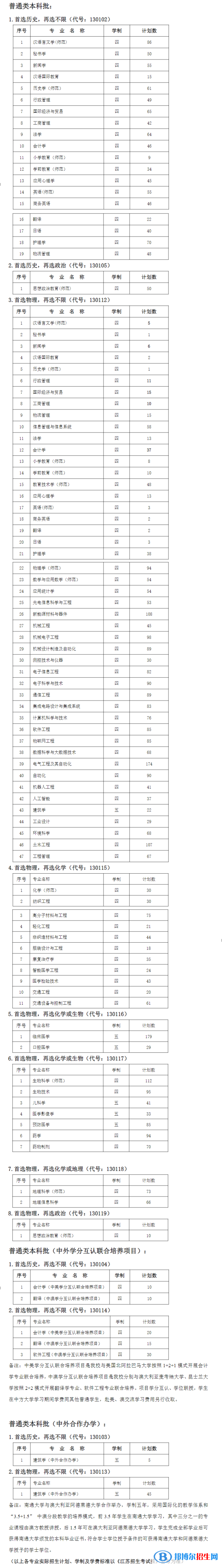 南通大學(xué)開設(shè)哪些專業(yè)，南通大學(xué)招生專業(yè)名單匯總-2023參考