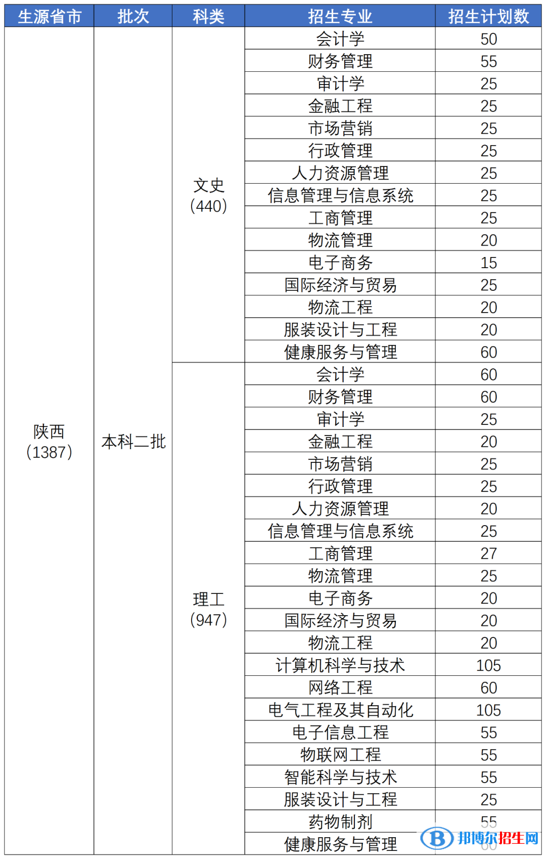 陜西科技大學鎬京學院開設哪些專業(yè)，陜西科技大學鎬京學院招生專業(yè)名單匯總-2023參考