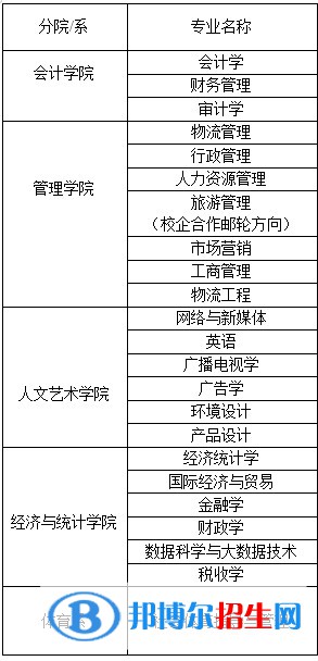 西安財經(jīng)大學行知學院開設哪些專業(yè)，西安財經(jīng)大學行知學院招生專業(yè)名單匯總-2023參考