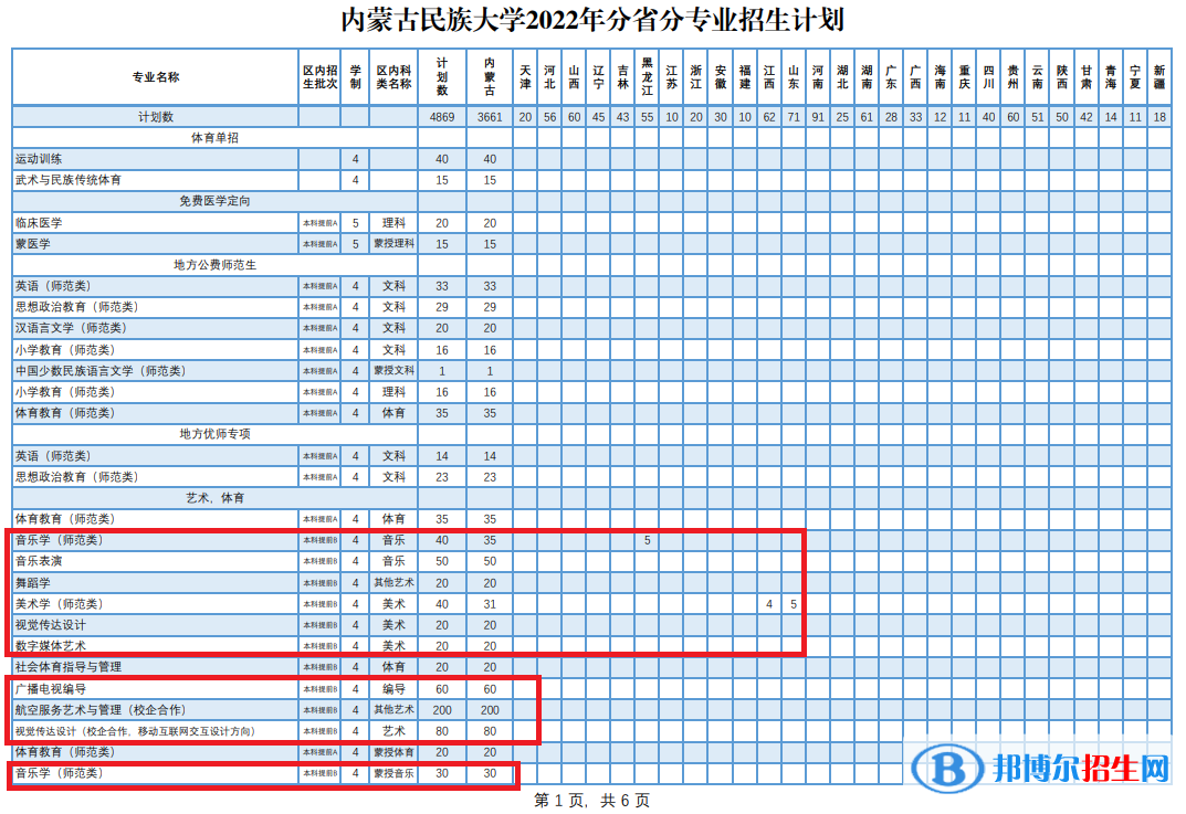 內(nèi)蒙古民族大學(xué)藝術(shù)類專業(yè)有哪些？