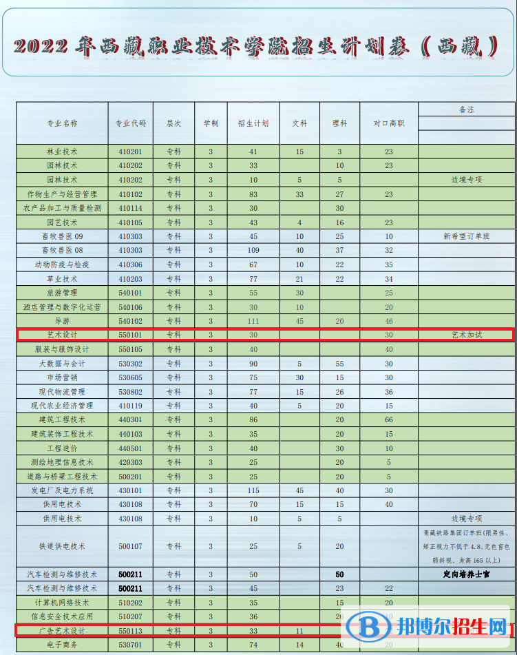 西藏職業(yè)技術(shù)學(xué)院藝術(shù)類專業(yè)有哪些？