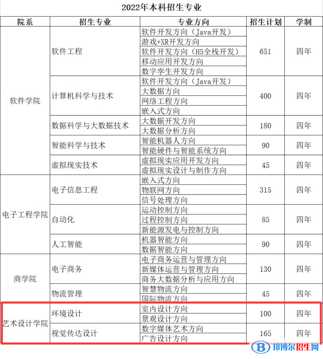 哈爾濱信息工程學(xué)院藝術(shù)類(lèi)專(zhuān)業(yè)有哪些？