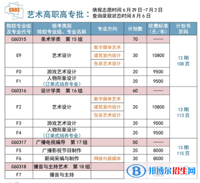 武漢信息傳播職業(yè)技術(shù)學(xué)院藝術(shù)類專業(yè)有哪些？