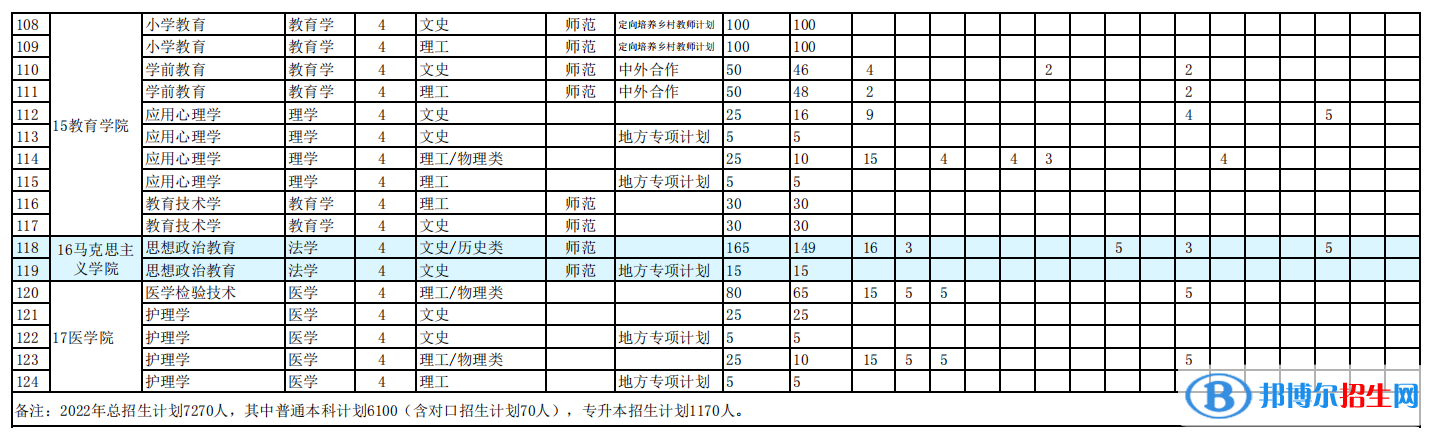 阜陽師范大學(xué)藝術(shù)類專業(yè)有哪些？