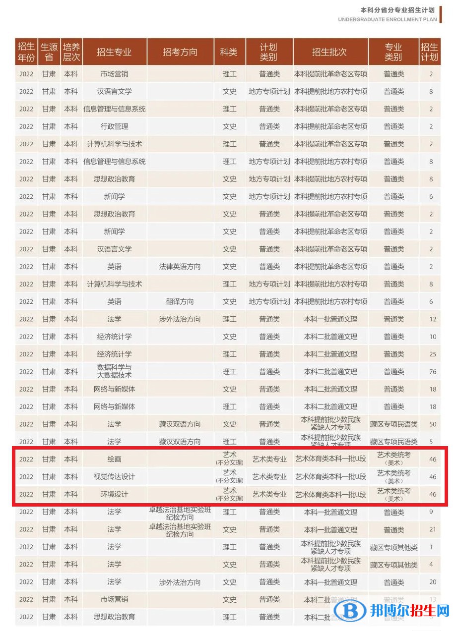 甘肅政法大學藝術(shù)類專業(yè)有哪些？