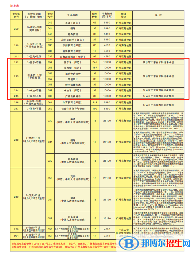 廣東第二師范學院藝術(shù)類專業(yè)有哪些？