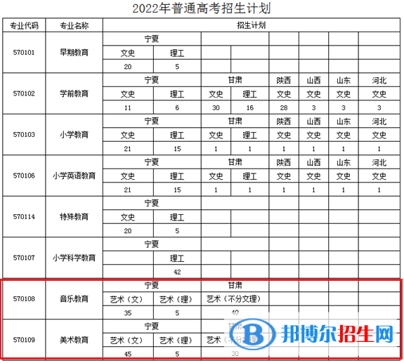 寧夏幼兒師范高等專科學(xué)校藝術(shù)類專業(yè)有哪些？