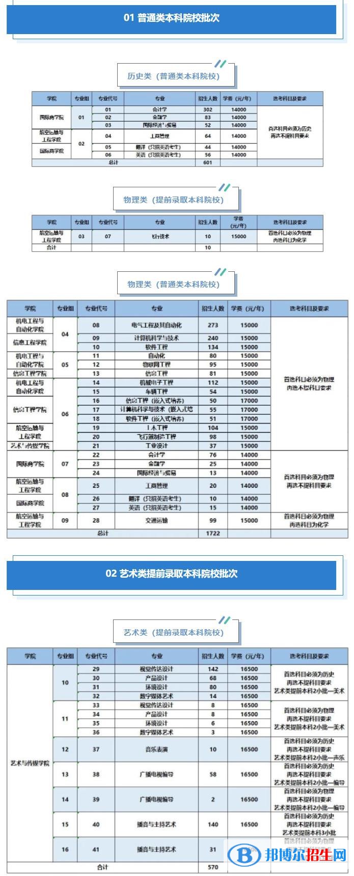 南京航空航天大學(xué)金城學(xué)院有哪些專業(yè)？