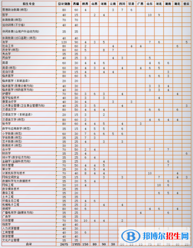 西藏民族大學(xué)有哪些專業(yè)？