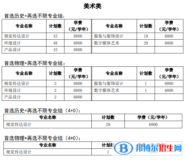 徐州工程學(xué)院有哪些專業(yè)？