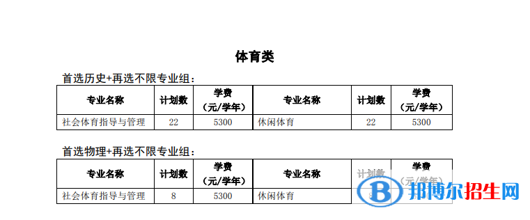 徐州工程學(xué)院有哪些專業(yè)？