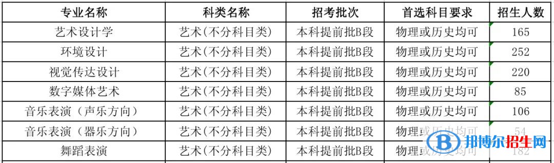 河北工程技術(shù)學(xué)院有哪些專業(yè)？