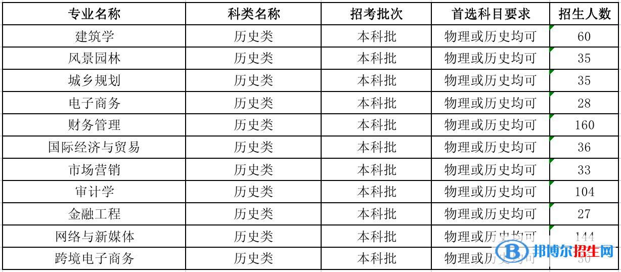 河北工程技術(shù)學(xué)院有哪些專業(yè)？