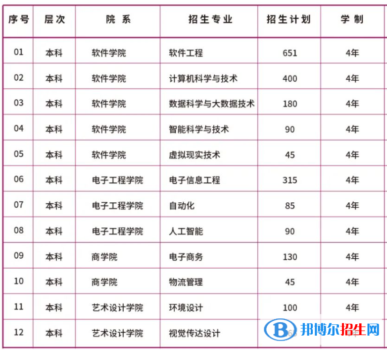 哈爾濱信息工程學院有哪些專業(yè)？