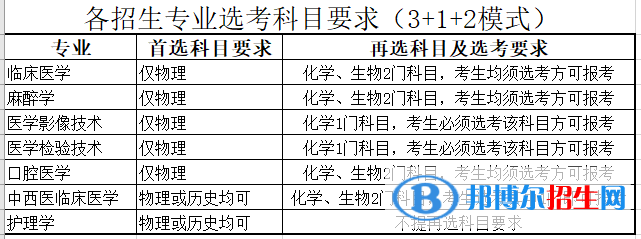 河北醫(yī)科大學(xué)臨床學(xué)院有哪些專業(yè)？