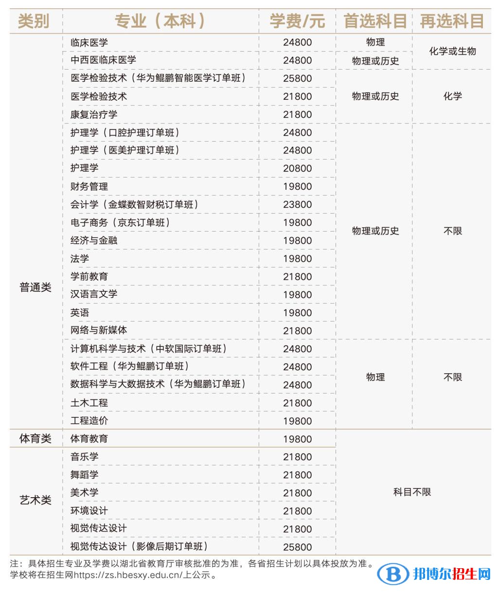 湖北恩施學院有哪些專業(yè)？