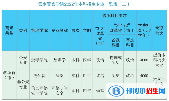 云南警官學(xué)院有哪些專業(yè)？