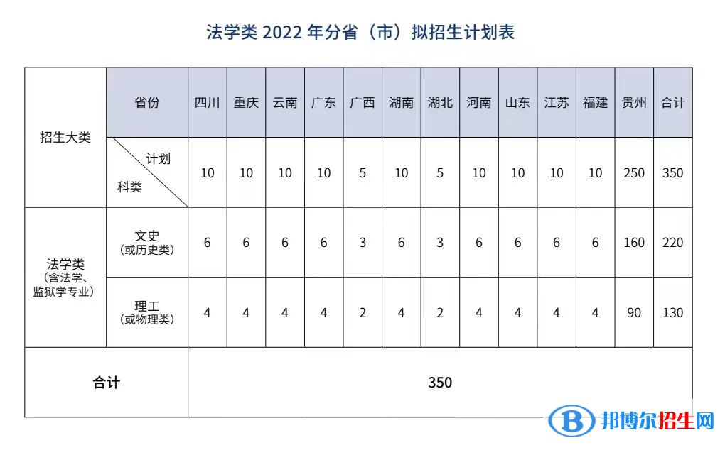 貴州警察學院有哪些專業(yè)？