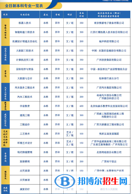 廣西城市職業(yè)大學(xué)有哪些專業(yè)？