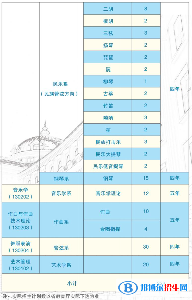 哈爾濱音樂學院有哪些專業(yè)？